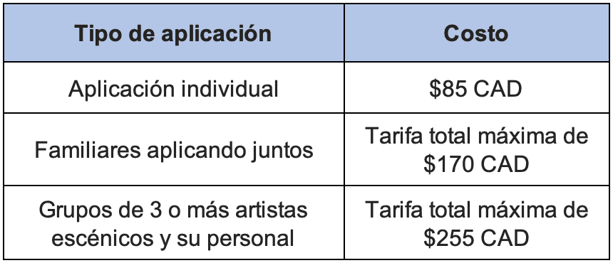 Costos de aplicacion