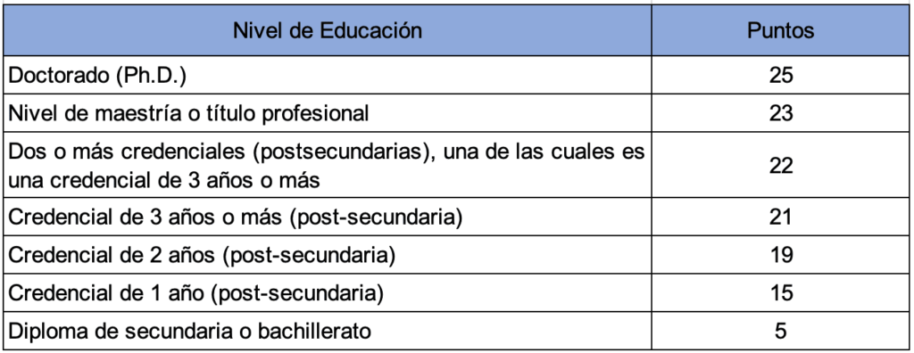 Educacion - Residencia Permanente